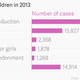 Image for article titled These five charts—and one child—show why the Indian Nobel prize winner’s work is so important